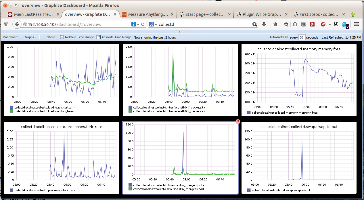 Dashboard with superimposed charts. Dashboard with superimposed charts.