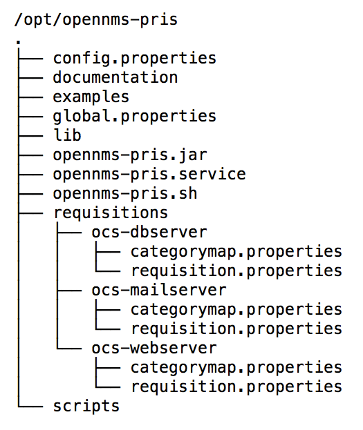 The structure of the Provisioning Integration Server configuration files. The structure of the Provisioning Integration Server configuration files.