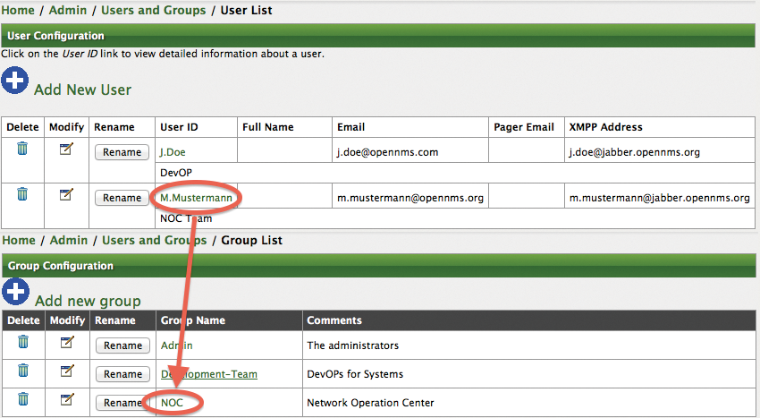 OpenNMS users and groups for notification. OpenNMS users and groups for notification.