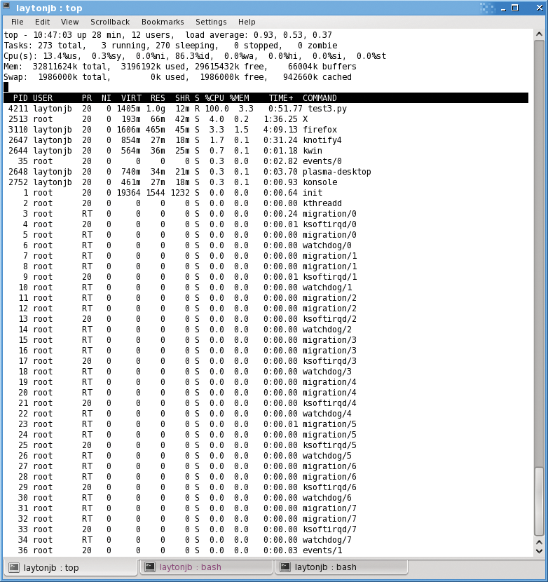 Sample output from Top using the default options while running an application. Sample output from Top using the default options while running an application.