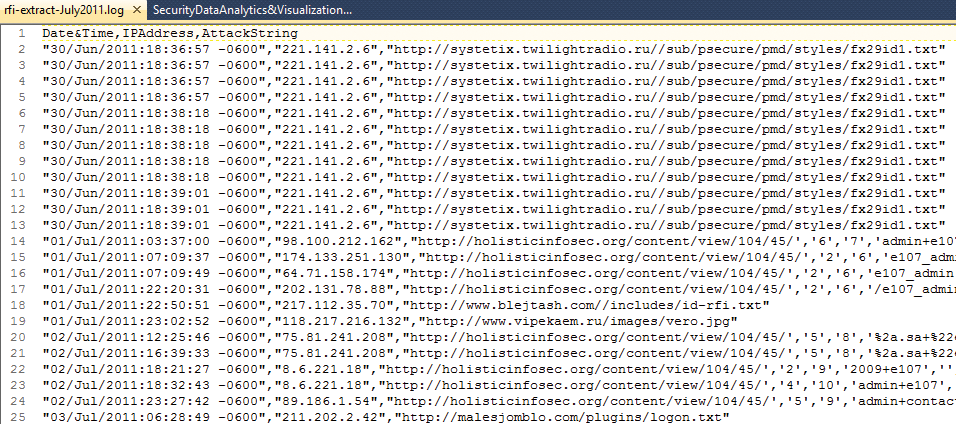 RFI attacker dataset (rfi-extract-July2011.log). RFI attacker dataset (rfi-extract-July2011.log).