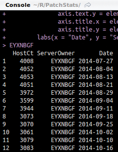 The EYXNBGF data frame built with the dplyr filter verb. The EYXNBGF data frame built with the dplyr filter verb.