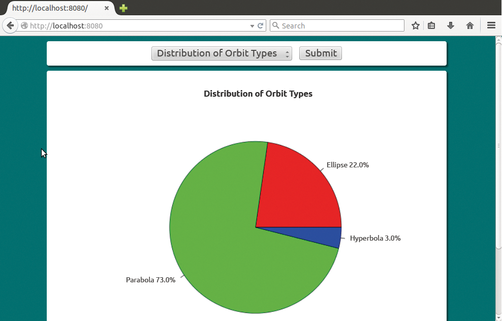 The comet data application in Firefox. The comet data application in Firefox.