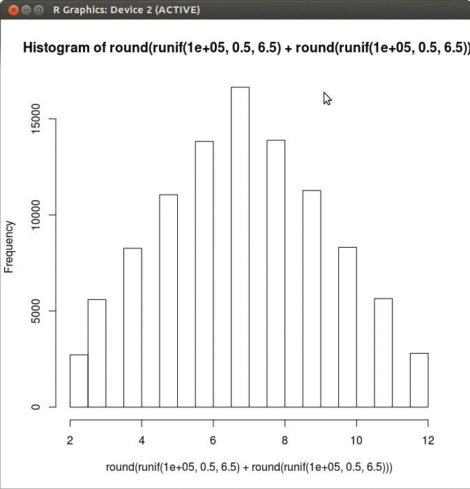 Simulation of a dice experiment in R. Simulation of a dice experiment in R.