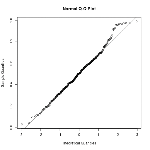 Not a normally distributed eccentricity. Not a normally distributed eccentricity.