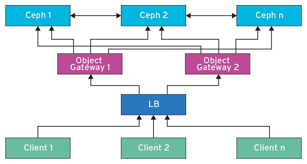 That's better: The setup can be scaled seamlessly in width at all levels. That's better: The setup can be scaled seamlessly in width at all levels.