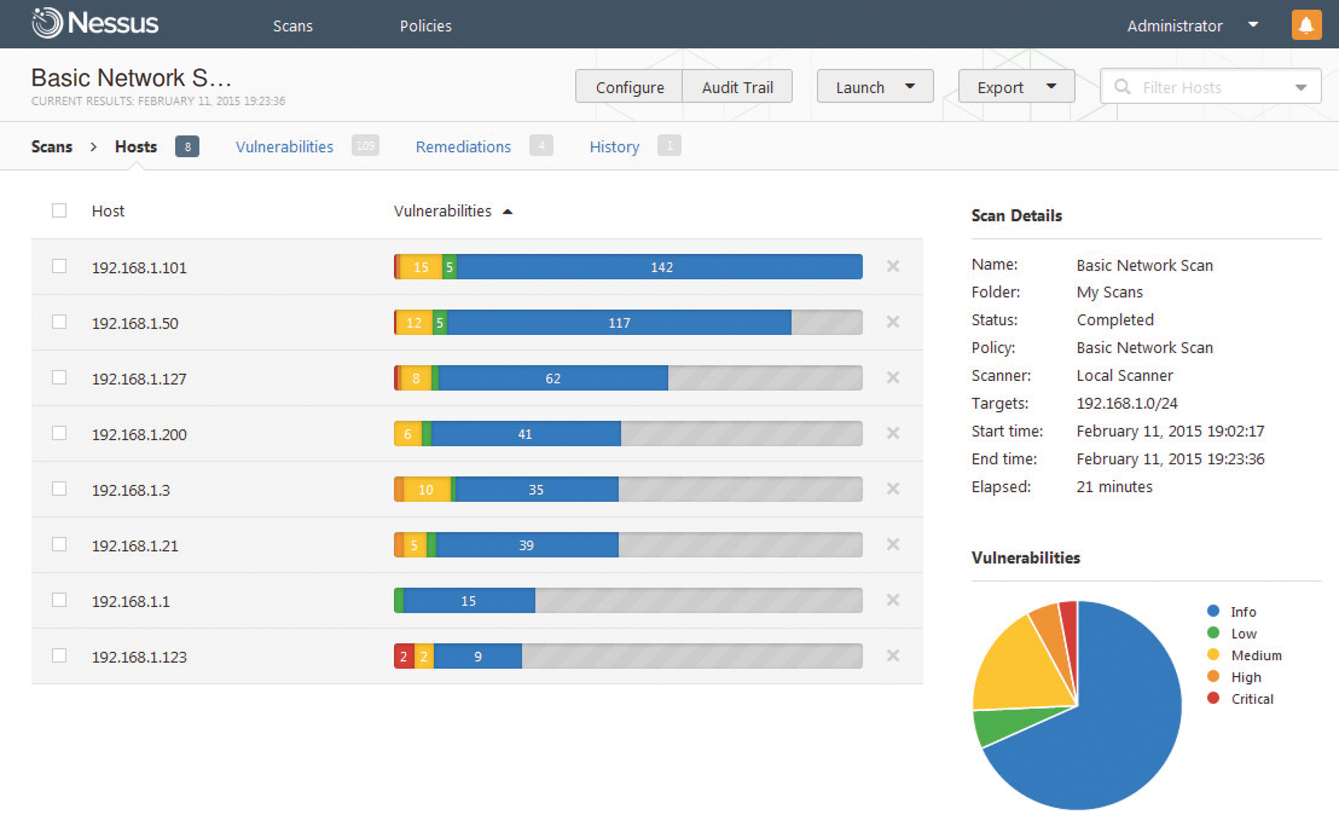 The results of a simple network scan by Nessus reveal some room for improvement. The results of a simple network scan by Nessus reveal some room for improvement.