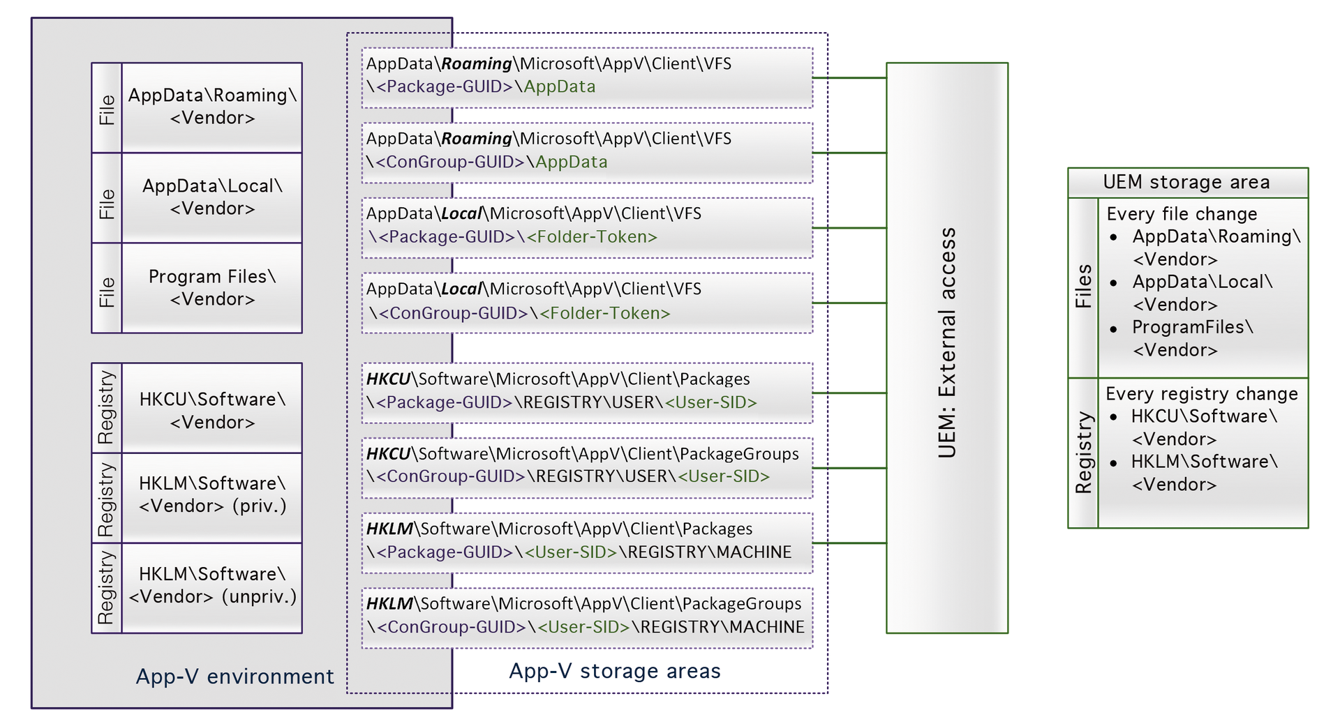 Using UEM tools with external access. Using UEM tools with external access.