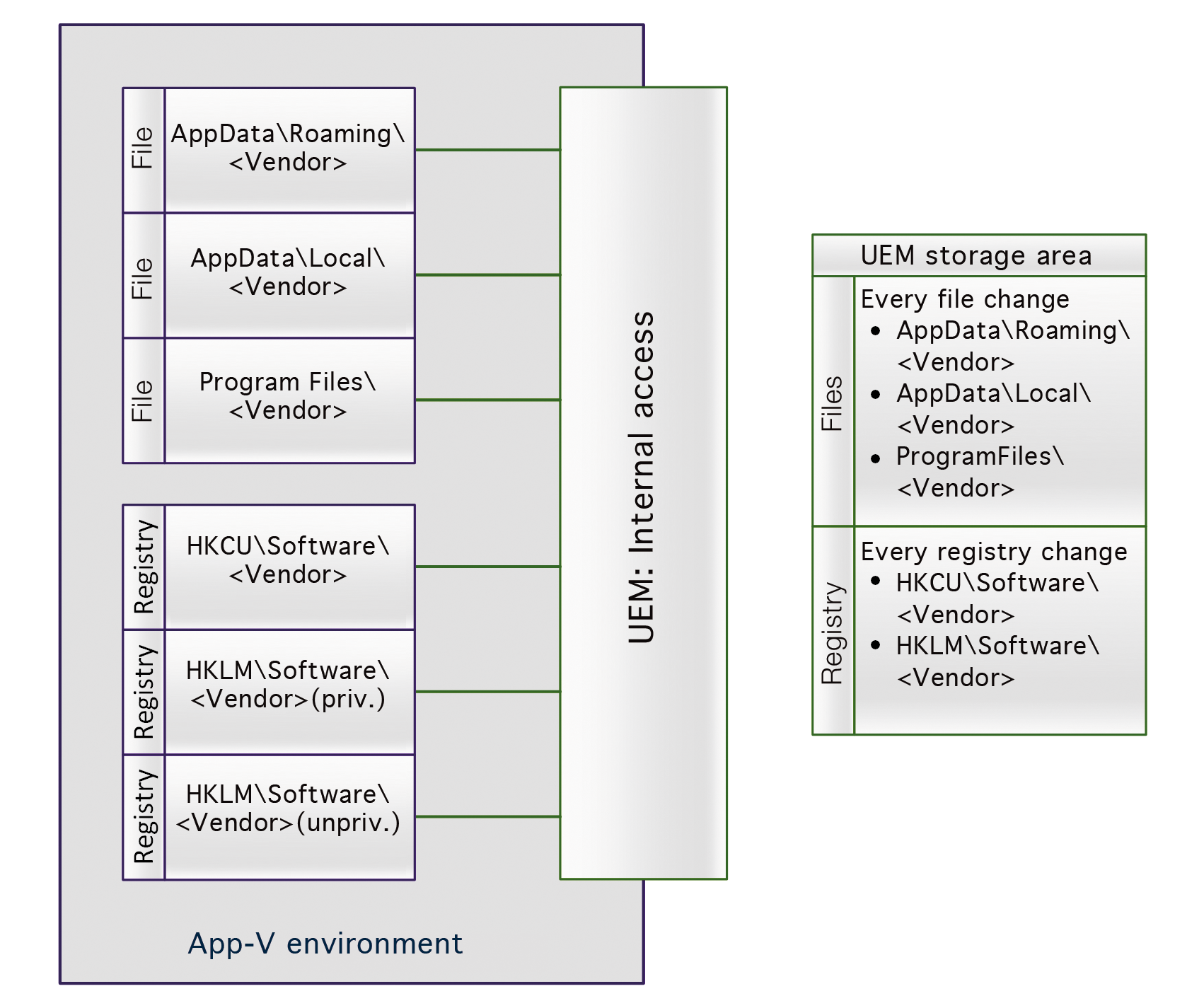 Using UEM tools with internal access. Using UEM tools with internal access.