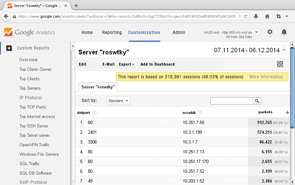 Deep insights into the NetFlow data can be compiled by customizing GA. The example here shows a monitored server. Deep insights into the NetFlow data can be compiled by customizing GA. The example here shows a monitored server.