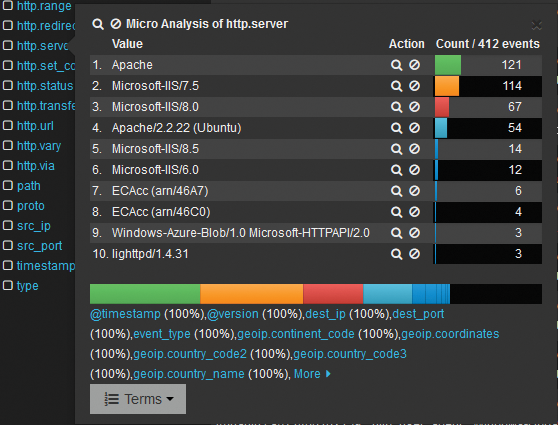 Detecting web servers with Suricata. Detecting web servers with Suricata.