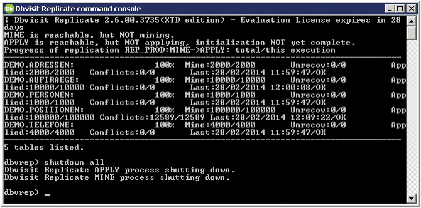 Dbvisit console. Dbvisit console.