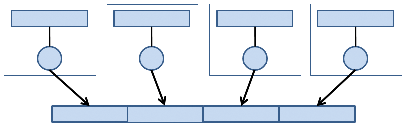 Multiple threads/processes performing I/O to a single file. Multiple threads/processes performing I/O to a single file.