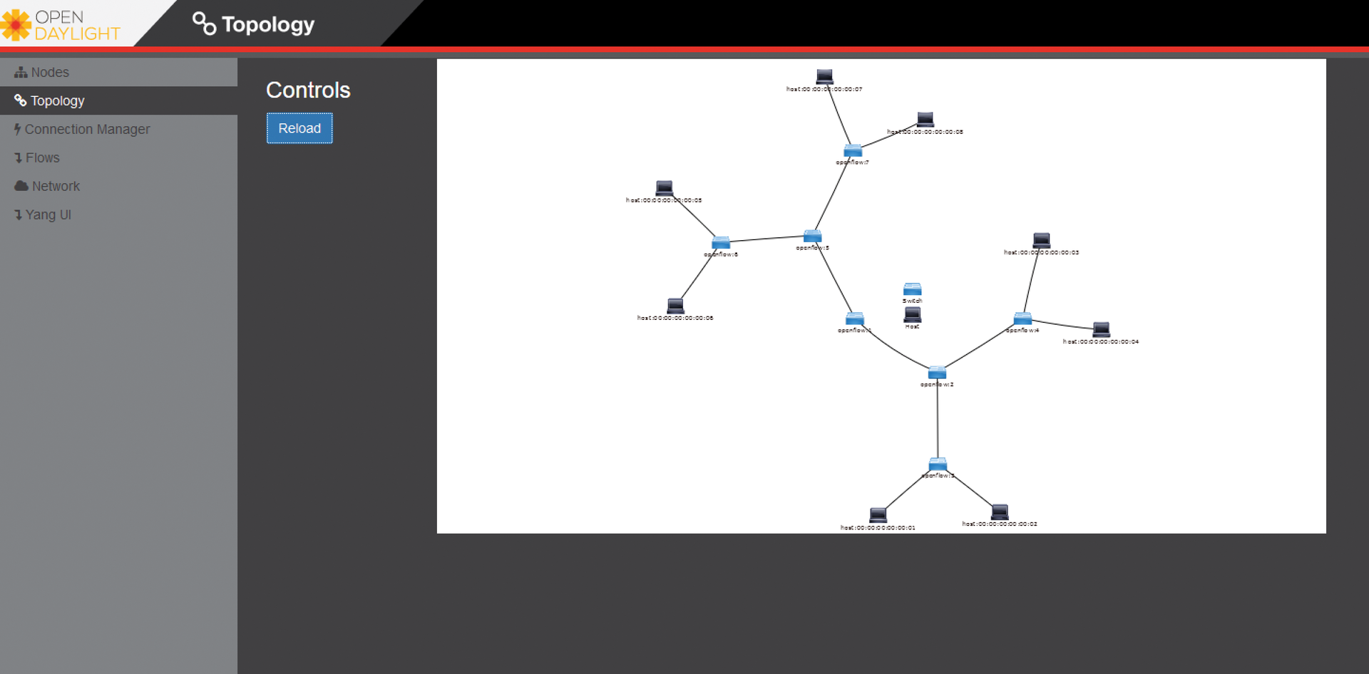 OpenDaylight showing the network topology in the DLUX web GUI. OpenDaylight showing the network topology in the DLUX web GUI.