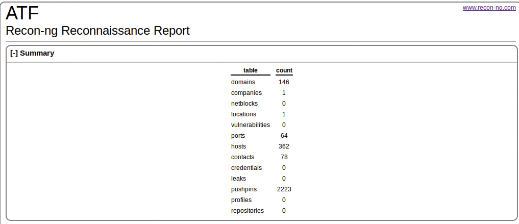 An HTML summary report. An HTML summary report.