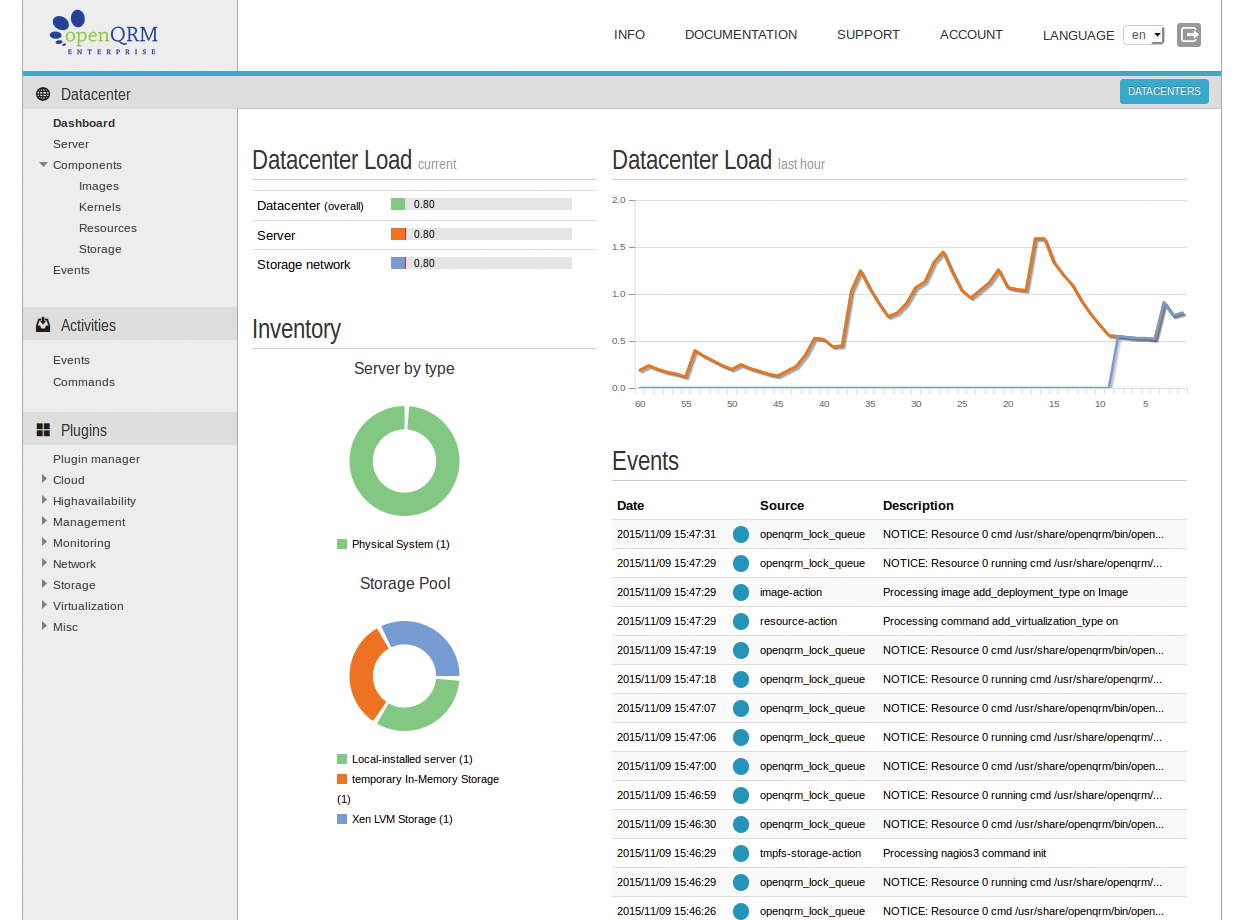 The openQRM dashboard gives you a useful overview of the load on your data center resources and access to all critical functions. The openQRM dashboard gives you a useful overview of the load on your data center resources and access to all critical functions.