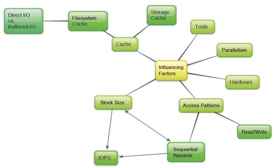 Mindmap with influencing factors in the benchmark and their associations. Mindmap with influencing factors in the benchmark and their associations.