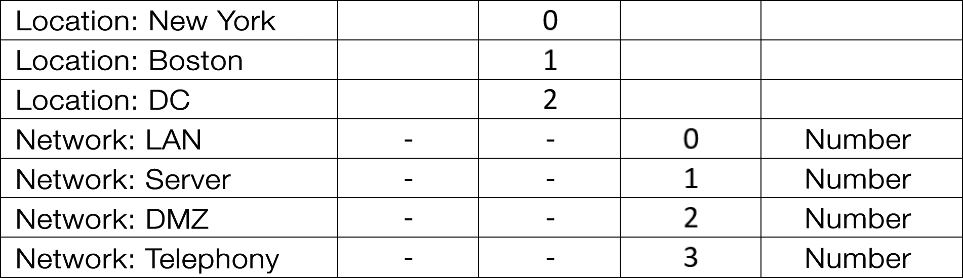 An address concept across multiple sites and different applications. An address concept across multiple sites and different applications.