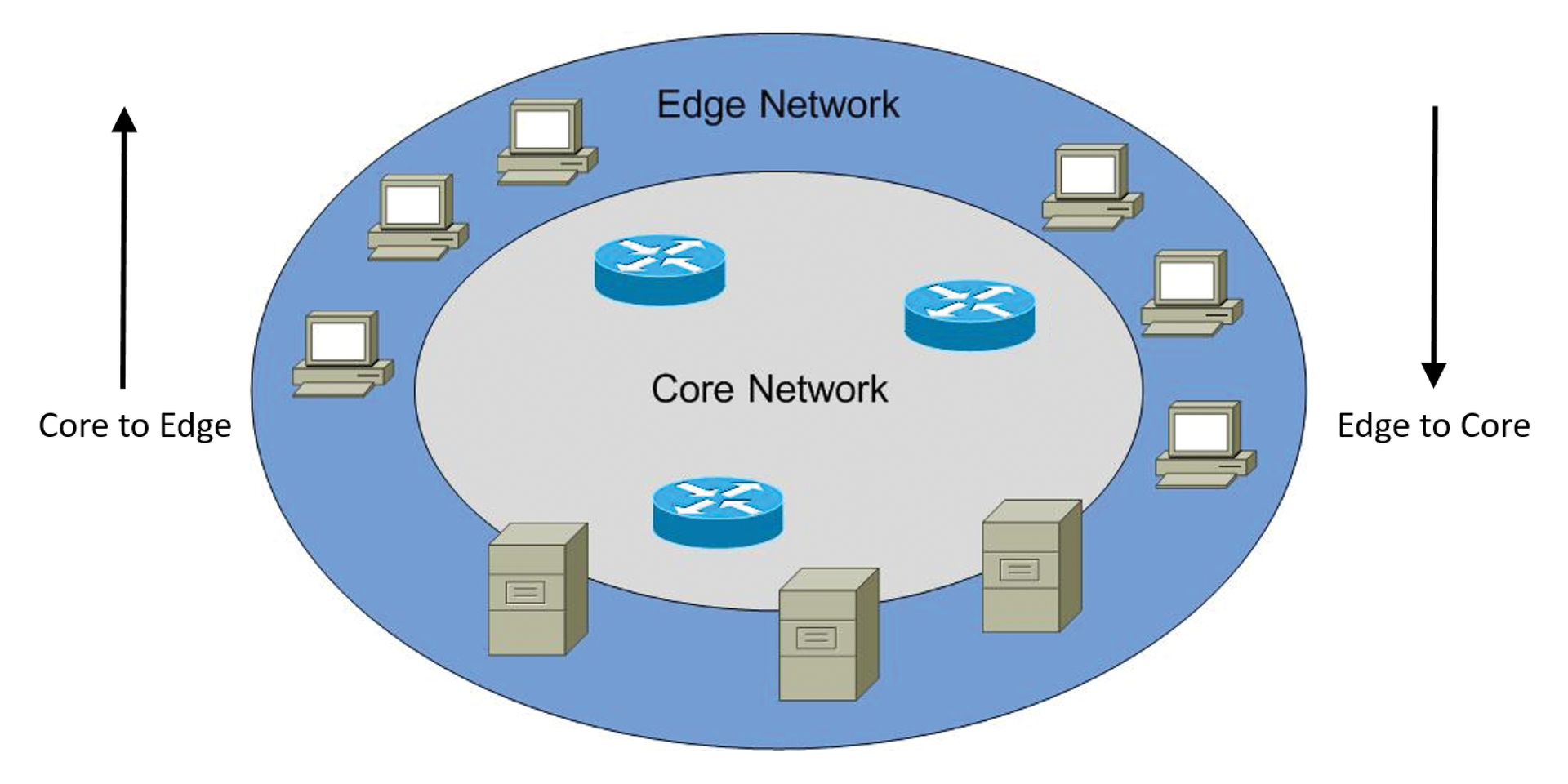 Migration strategies: From the edges or the center? Migration strategies: From the edges or the center?