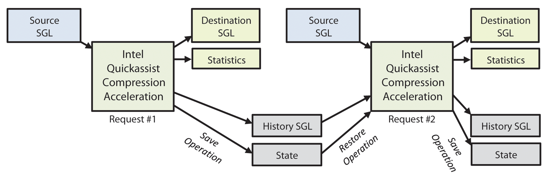 Stateful compression requests. Stateful compression requests.