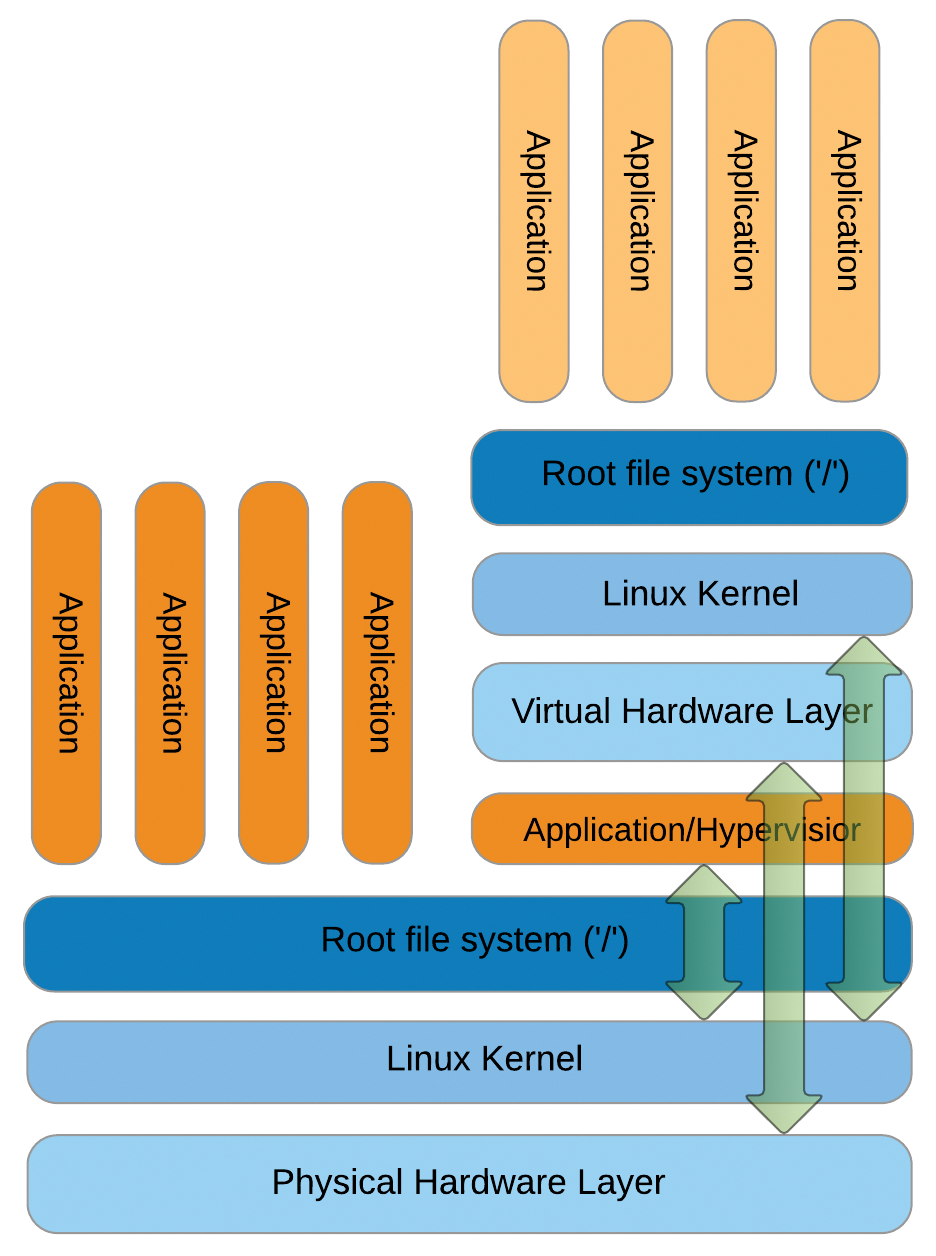 Virtual machine architecture. Virtual machine architecture.