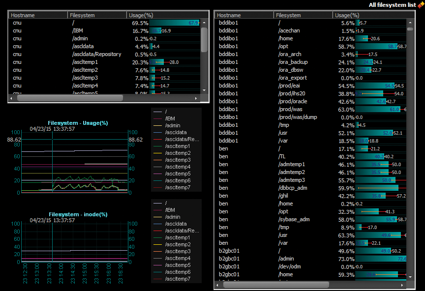 The Filesystem view. The Filesystem view.