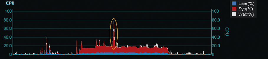 Load test result. Load test result.