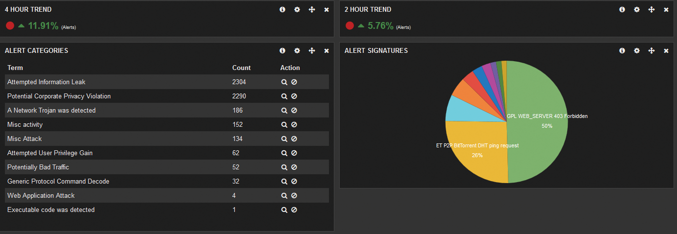 Kibana visualizing Bro data. Kibana visualizing Bro data.