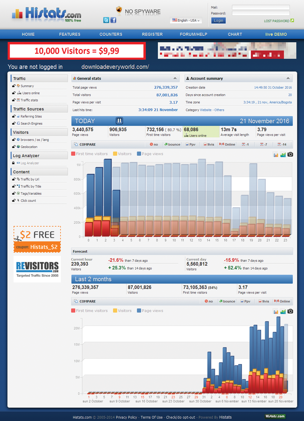 Real-time evaluation in Histats is very extensive. Real-time evaluation in Histats is very extensive.