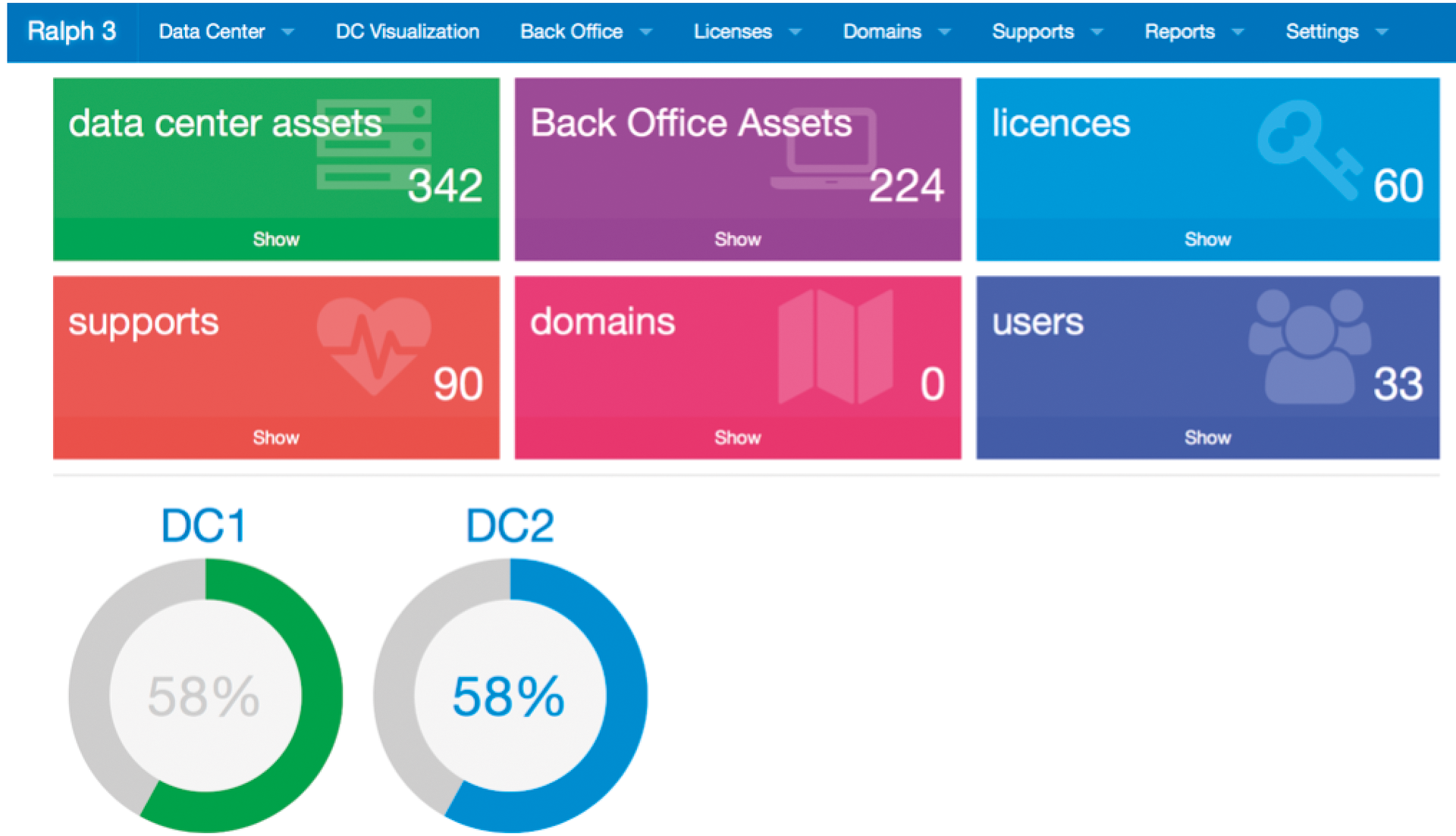 Ralph's dashboard showing an overview of the most important asset data. Ralph's dashboard showing an overview of the most important asset data.