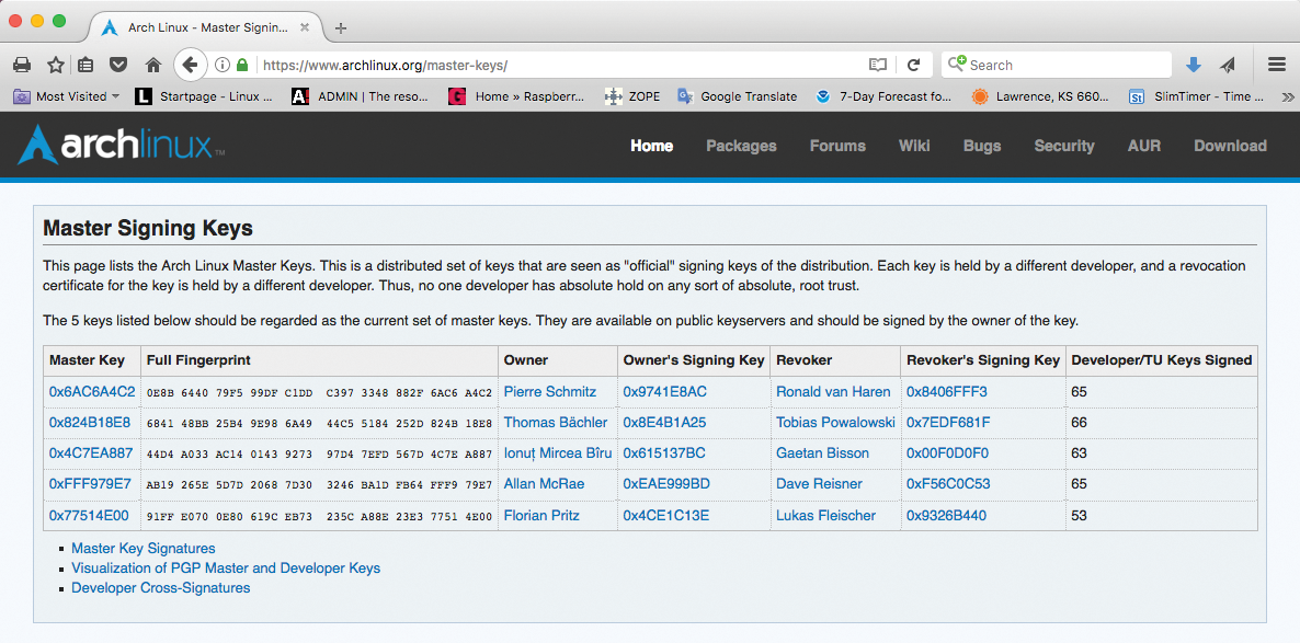In Arch Linux, the six master signing keys are used as a starting point for a chain of signatures. In Arch Linux, the six master signing keys are used as a starting point for a chain of signatures.