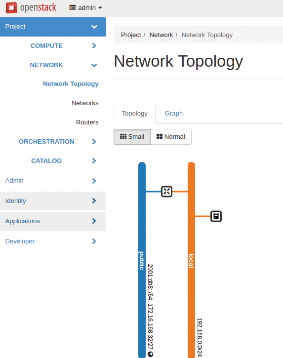 In OpenStack, Neutron takes care of SDN and allows connections to various SDN solutions in the background. In OpenStack, Neutron takes care of SDN and allows connections to various SDN solutions in the background.