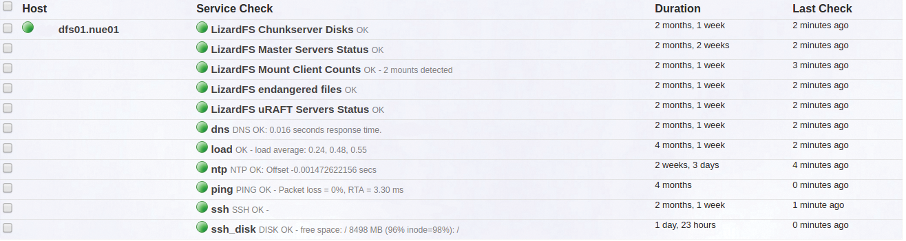 The Nagios Adagios interface showing the result of five LizardFS checks on a host. The Nagios Adagios interface showing the result of five LizardFS checks on a host.