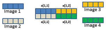 Two-dimensional array from 1D arrays: integer :: a(4)2,*. Two-dimensional array from 1D arrays: integer :: a(4)2,*.